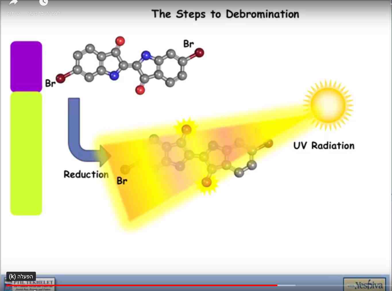 with-uv-radiation
